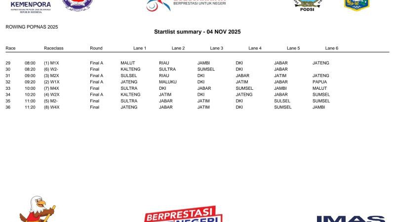 POPNAS XVII 2025 Jakarta: Dayung Maluku Utara Tembus Final