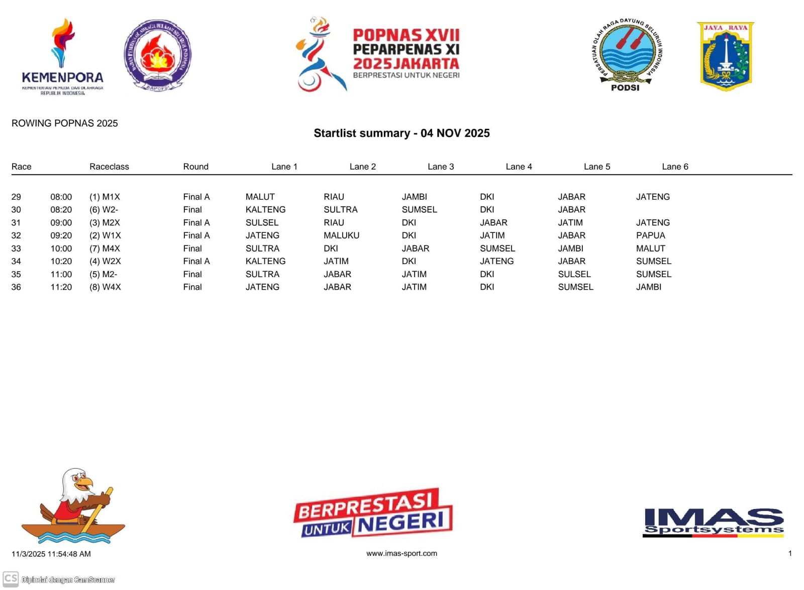POPNAS XVII 2025 Jakarta: Dayung Maluku Utara Tembus Final